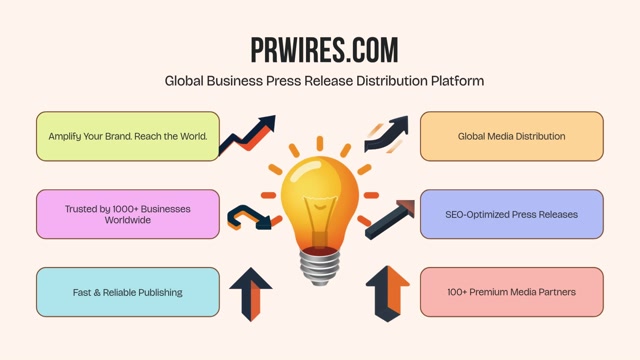 Best Press Release Distribution Services | Guaranteed Media Reach