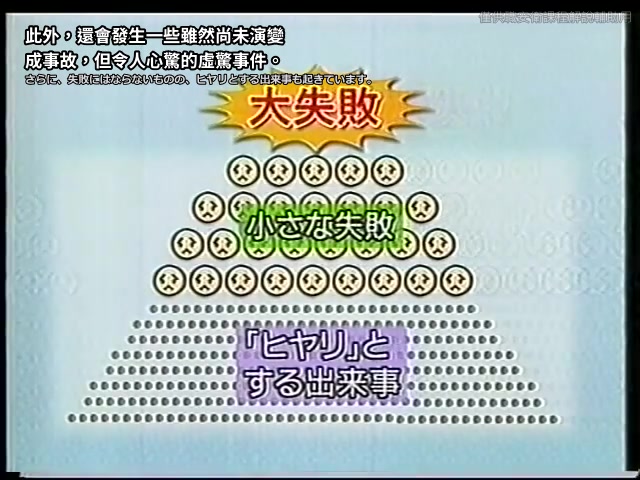 【だから失敗は起こる 畑村洋太郎】 第4回 失敗は伝わらない