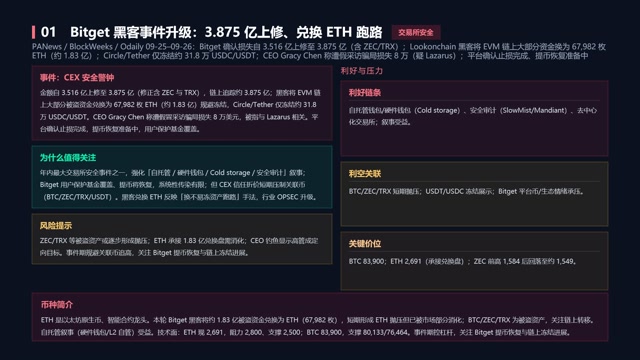 Web3加密动态简报_20260926_08h11