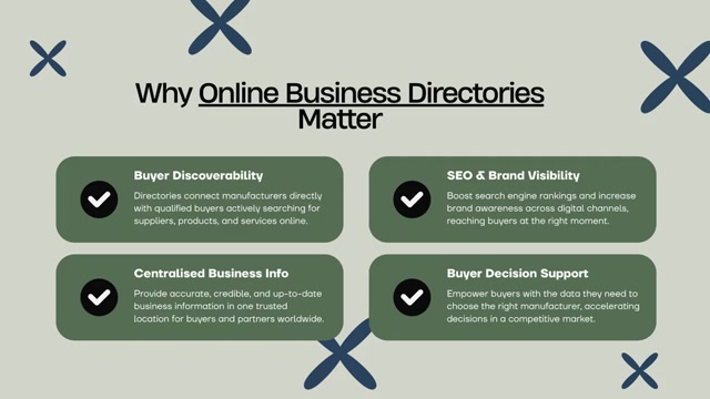 The Future of Manufacturing Marketing: Why Business Directories Matter More Than Ever