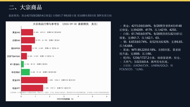 全球市场与币圈综合研判_0930