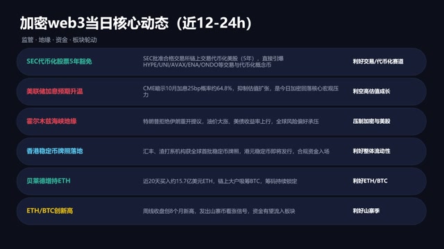 加密web3行情情报_2026-09-29