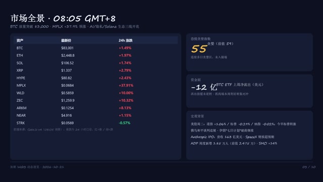 加密Web3动态速览_2026-10-21