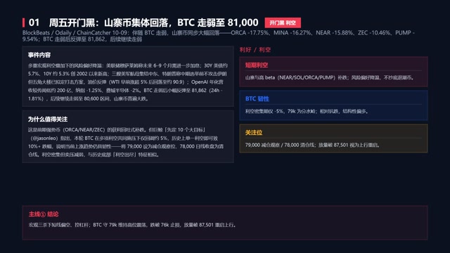 Web3加密动态简报_20261009_07h48