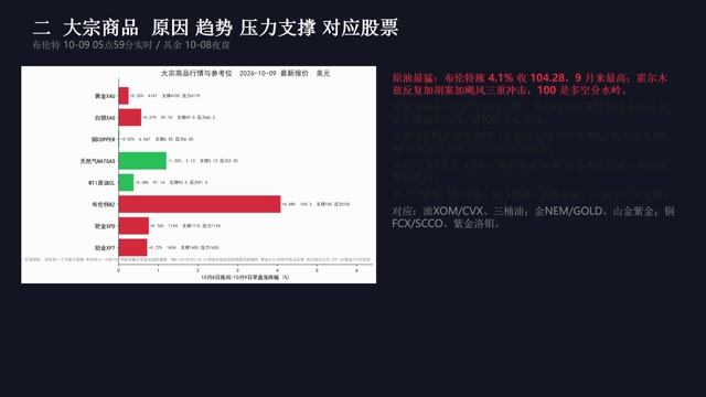 全球市场与币圈综合研判_1009