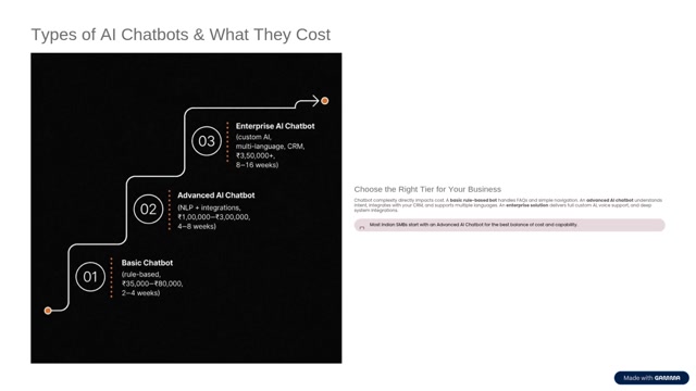 AI Chatbot Development Cost in India 2026