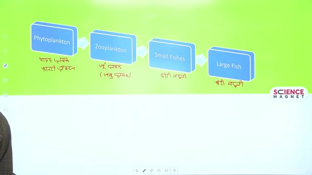 Day 2 invironment class 2 