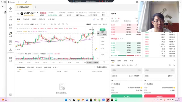LayerZero 正处于生态收缩、竞争加剧与抛压沉重的“三重困境”中，ZRO 短期走势堪忧