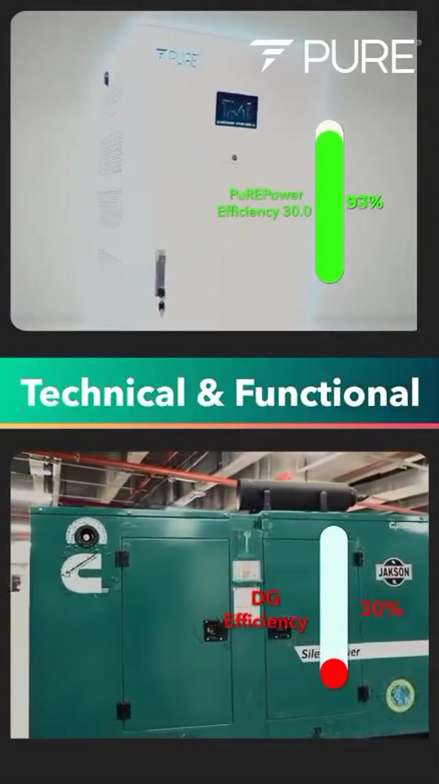 PuREPower 30.0 - Wins Every Time Engineered for smarter energy control, PuREPower 30.0 delivers