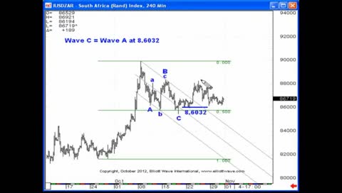 Elliott Wave Junctures - Adaptability