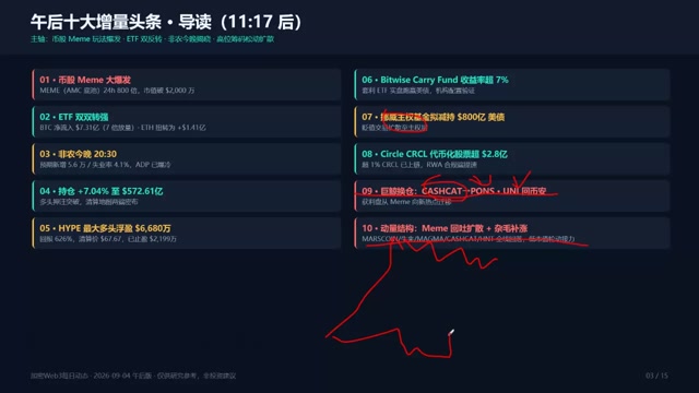 daily_crypto_web3_news_20260904_afternoon加密数字货币信息