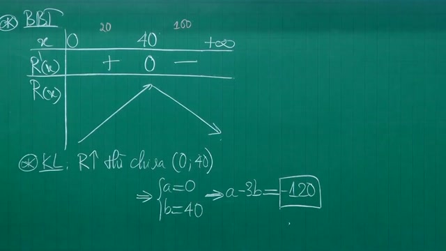 CÁC BÀI TOÁN THỰC TẾ TÍNH ĐƠN ĐIỆU
