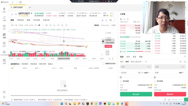 此次事件虽未直接导致资金损失或协议停滞，但对GRT构成了中短期显著利空。它削弱了网络可靠性叙事，打击了投资者信心，并可能加速生态用户寻求替代方案。在当前熊市背景下，此事件可能延缓网络复苏进程，对代币价格形成持续压力。投资者需密切关注团队修复进度与生态反应。