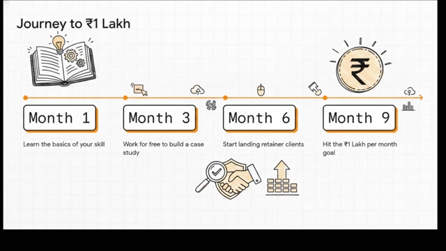 the 1 lakh roadmap