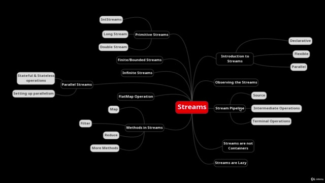 11_Streams and Parallel Streams | 18. Summay - Streams