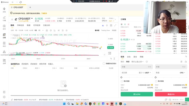 “利好落地就是最大的利空”，这句币圈铁律在 CFG 身上再次应验！市场早在 2025 年 2 月提案之初就把 ERC-8161 的预期嚼碎了咽下去，足足炒作了一年半。现在 2026 年 7 月标准最终确定，不仅不是上涨的号角，反而是主力“毕业”的丧钟