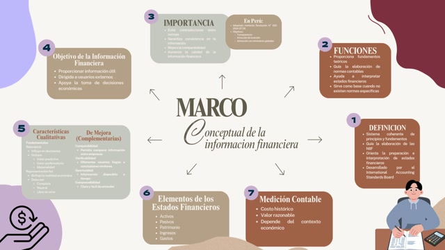 Marco Conceptual de la información Financiera