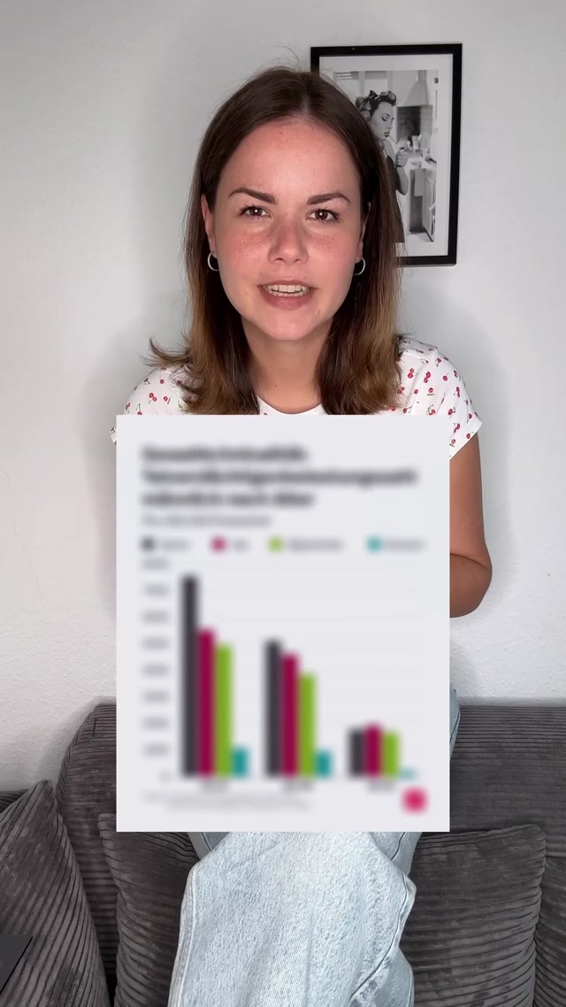 Ausländer sind Krimineller 