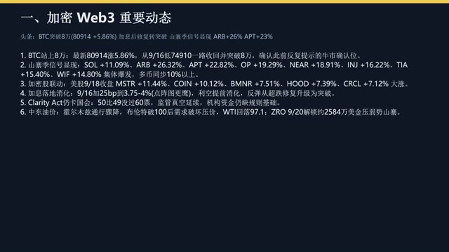 全球市场与币圈综合研判_0919