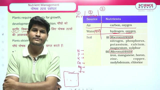 Day 42 Improvement in food Resources class 3 