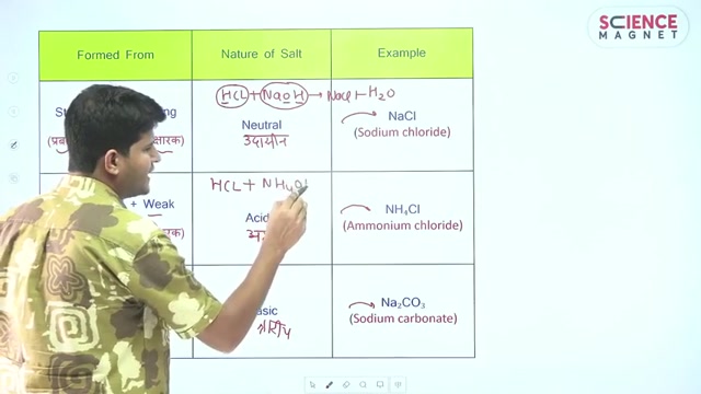 Day 26 Acid Bases and Salt class 6