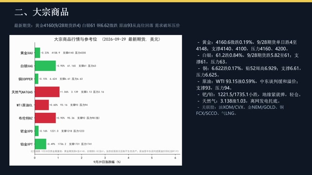 全球市场与币圈综合研判_0929