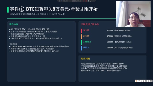 1. HYPERLIQUID生态HYPE、Trade.XYZ、PURR — 政策直接利好2. BTC ETF与机构链BTC、ETH、COIN、MSTR — ETF资金持续+美国合规化3. AI×CRYPTOTAO、FET、RENDER、NEAR、VIRTUAL — NVDA财报+ETF决议+Subnet竞赛4. RWAAVAX、ONDO、CFRA、PRO — 传统金融接入5. SOLANA生态SOL、JUP、PYTH、JTO、PUMP — 链上