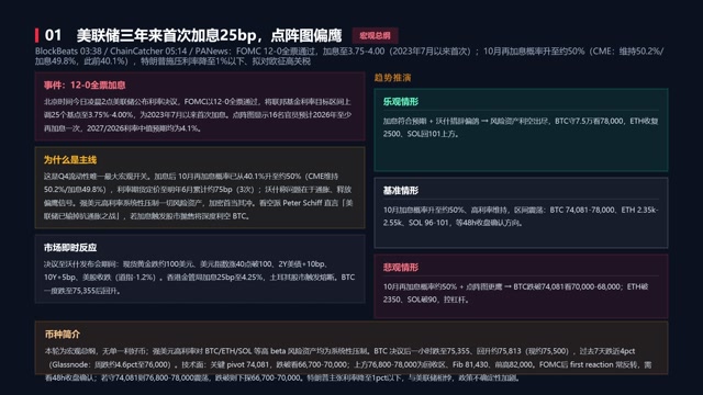 Web3加密动态简报_20260917_08h09