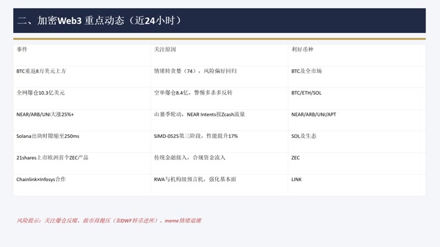 加密美股市场综合分析-2026-09-30