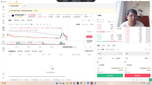 AKE 缩量诱多、$RE 链上出货——三个标的短线做空逻辑清晰
