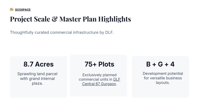 DLF Central 67 Gurgaon SCO Plot Buyer Questions Answered