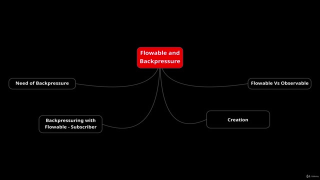 10. Flowable and Backpressure | 6. Summary