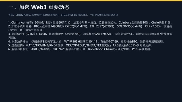 全球市场与币圈综合研判_0916