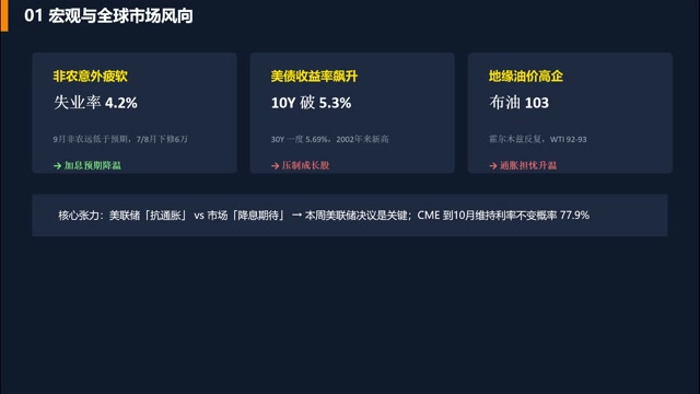 加密Web3美股港股综合日报-2026-10-05