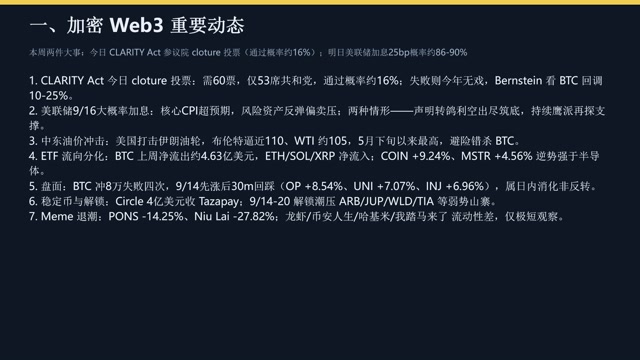 全球市场与币圈综合研判_0915