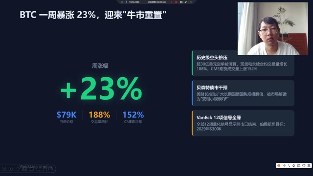 bTC（比特币）：直接受益于 ETF 资金流入和机构配置需求MSTR（MicroStrategy）：BTC 最大企业持仓方，股价与 BTC 高度联动（短期承压因 Strategy 暂停购币）COIN（Coinbase）：加密生态核心基础设施