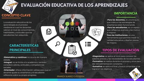 evaluación del apredizaje