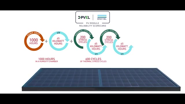 Value Propositions of Vikram Solar Panels-III  Solar Panel Manufacturer