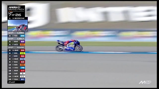 FULL RACE MOTOGP THAILAND