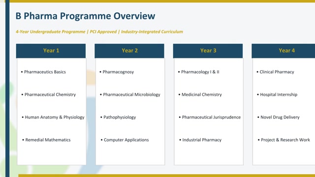 Pharmacy college