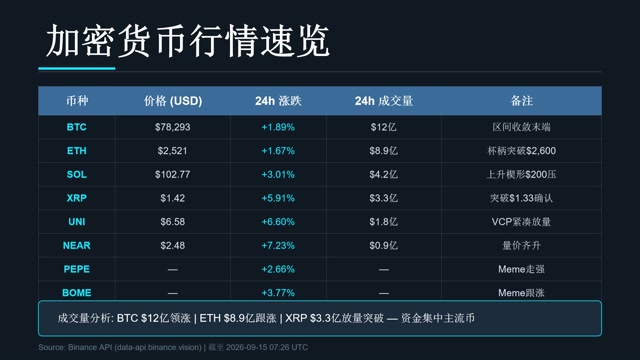 pptx_cross_market_analysis_20260915