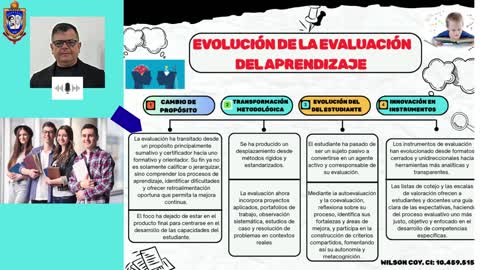 EVOLUCIÓN DE LA EVALUCIÓN DEL APREDIZAJE