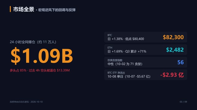 crypto-web3-digest