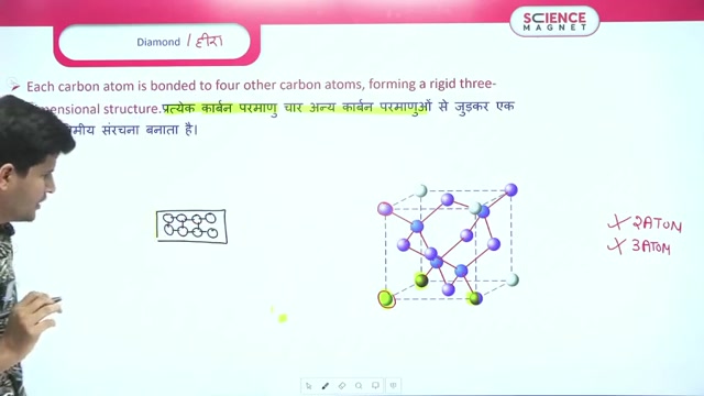 Day 35 Carbon and it's compounds class 2