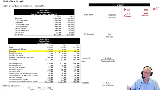 YTDown_YouTube_FA-52-Financial-Ratio-Calculations-and-A_Media_fFI3LuYPT4_001_1080p