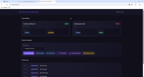 Smart Zone Orchestrator — E-Box Dashboard 