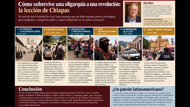 Cómo sobrevive una oligarquía a una revolución la lección de Chiapas